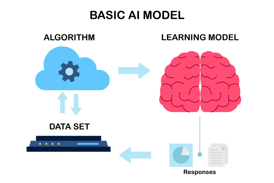 Transforming Public Finance: The Role of Artificial Intelligence - NABL